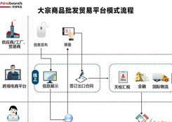 跨境電商四類出口平臺模式，你了解多少