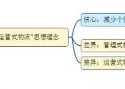 如何看待未來物流模式？“運營式物流”是趨勢！