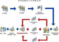 什么是出口貨物退稅？做跨境電商還不懂出口退稅？