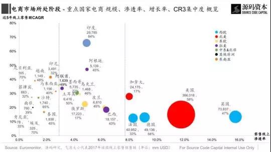 傳統(tǒng)市場？新興市場？究竟哪里是跨境電商的藍海市場？