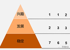 順豐等企業(yè)的分揀中心如何進行組織搭建與管理提升？