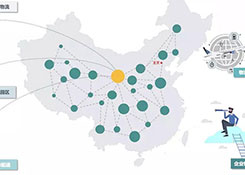 企業(yè)物流五種規(guī)劃類型及特征分析，你都知道哪些？