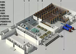 倉(cāng)庫(kù)規(guī)劃要夠合理，起碼得先做到這些