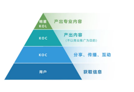 跨境電商零售進(jìn)口如何借助有贊經(jīng)營好私域流量池？