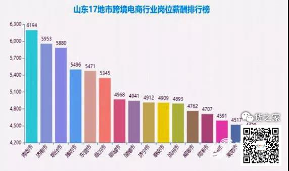 沿海城市跨境電商人才需求量超40%-貨之家