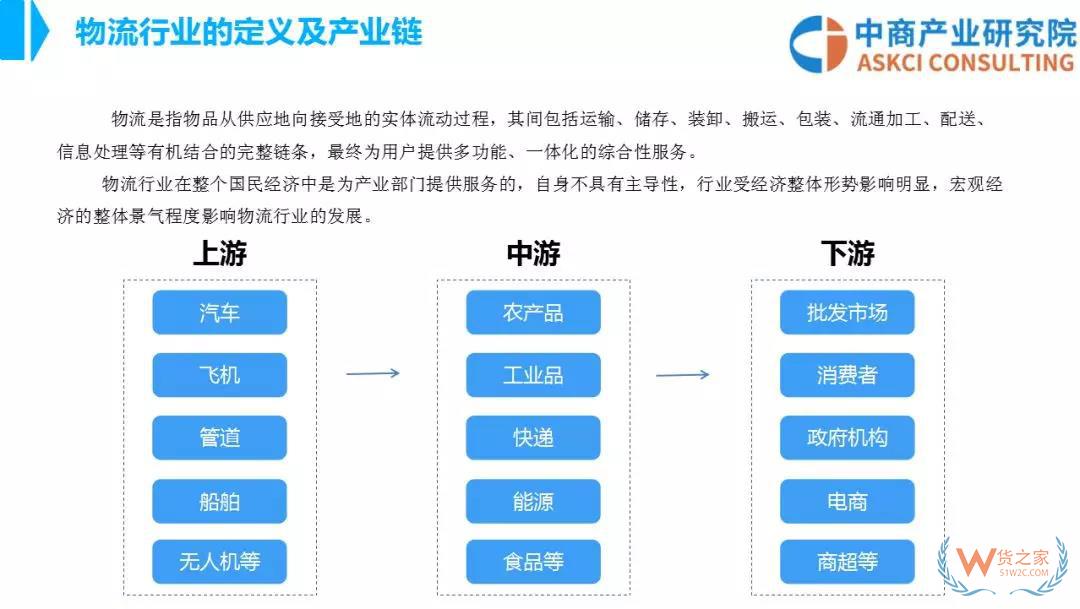 2018年中國(guó)物流行業(yè)市場(chǎng)前景研究報(bào)告-貨之家