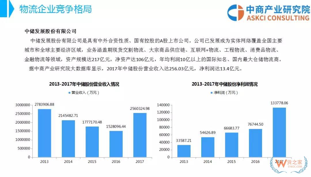 2018年中國(guó)物流行業(yè)市場(chǎng)前景研究報(bào)告-貨之家