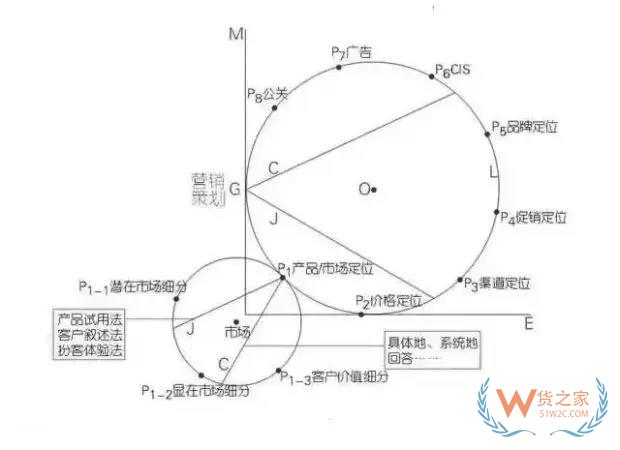 跨境電商運(yùn)營(yíng)新手需要注意的七點(diǎn)問(wèn)題！貨之家