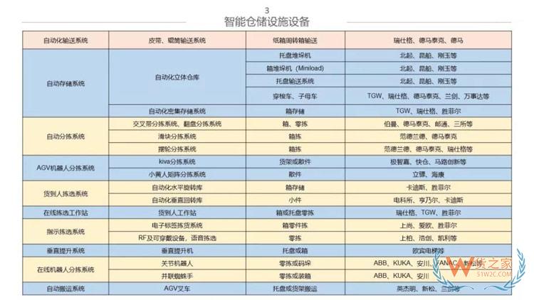 新物流時代，如何打造智能倉儲體系？貨之家