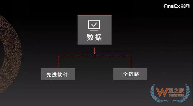 供應(yīng)鏈重度化將成母嬰零售新趨勢，發(fā)網(wǎng)“以輕構(gòu)重”幫助品牌打造云供應(yīng)鏈！貨之家