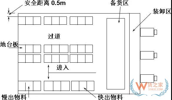 生產(chǎn)企業(yè)倉庫規(guī)劃分析,附倉庫運作及制度規(guī)劃方案！貨之家