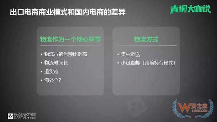 國內(nèi)電商流量已面臨難題，出口電商的關(guān)鍵是什么？貨之家