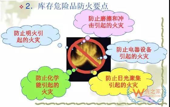 你的倉庫安全嗎？倉庫安全管理培訓(xùn)-貨之家