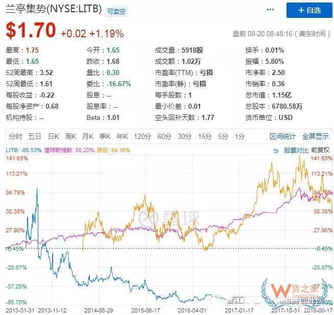 全球經(jīng)濟(jì)一體化之下的跨境電商的機(jī)遇和危機(jī)-貨之家