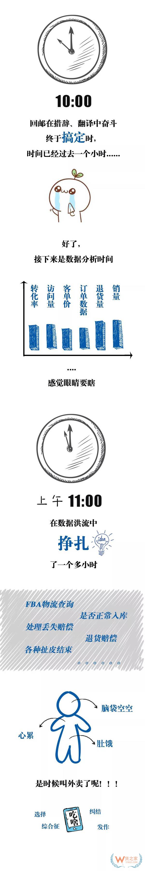 跨境電商行業(yè)一份數(shù)據(jù)曝光了跨境電商從業(yè)者每天的工作時長，你怎么看？貨之家