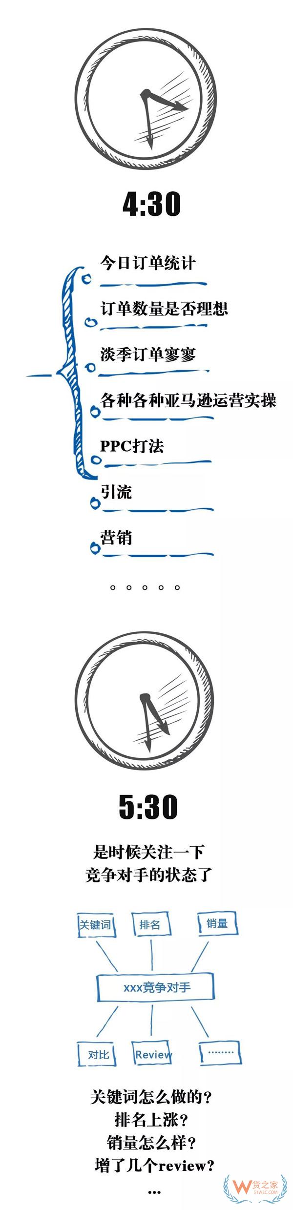 跨境電商行業(yè)一份數(shù)據(jù)曝光了跨境電商從業(yè)者每天的工作時長，你怎么看？貨之家