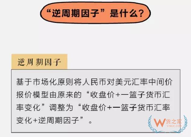 剛剛，美國給農民提供47億美元已彌補關稅影響，而人民幣開始升值！！貨之家