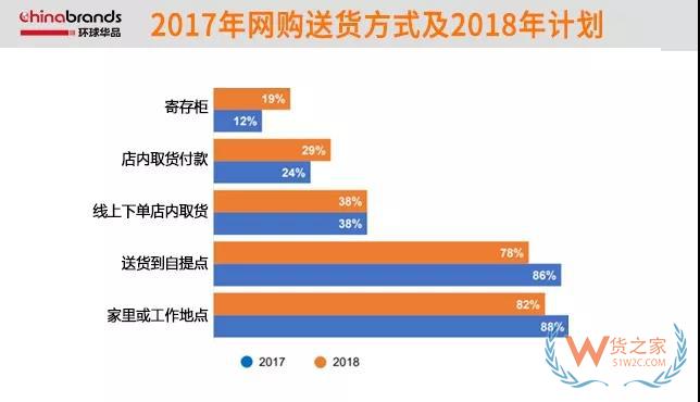 法國(guó)的跨境電商市場(chǎng),近74%網(wǎng)購(gòu)產(chǎn)品來自中國(guó)-貨之家