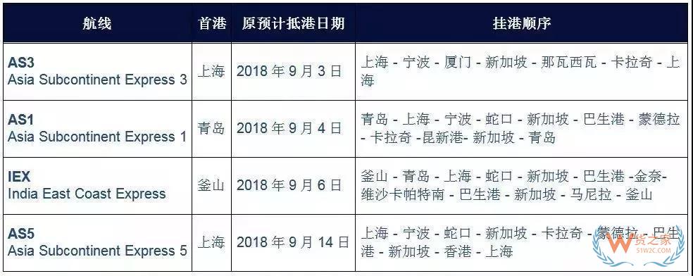 國慶之際，各大船公司發(fā)布停航跳港通知！再現(xiàn)運價上漲、爆倉缺柜！貨之家