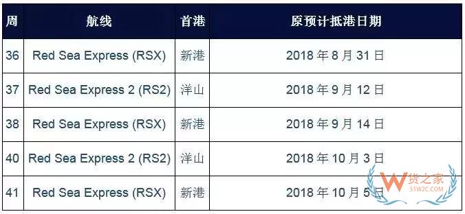 國慶之際，各大船公司發(fā)布停航跳港通知！再現(xiàn)運價上漲、爆倉缺柜！貨之家