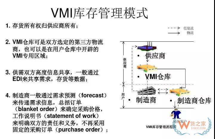 美的集團(tuán)如何運(yùn)用VMI做庫(kù)存管理！貨之家