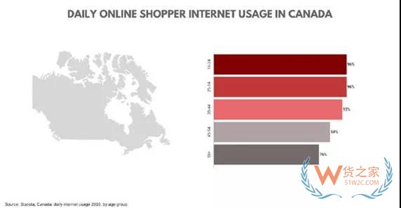 加拿大電商市場(chǎng)新趨勢(shì)，中國(guó)跨境電商賣家如何把握？貨之家