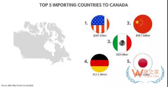 加拿大電商市場(chǎng)新趨勢(shì)，中國(guó)跨境電商賣家如何把握？貨之家