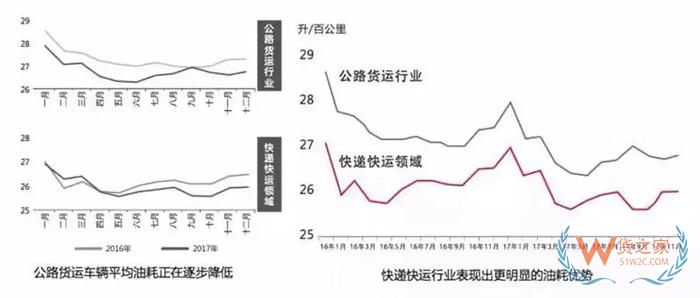 大數(shù)據(jù)！中國(guó)公路貨運(yùn)行業(yè)運(yùn)行分析，貨運(yùn)出路在哪？貨之家