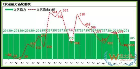 如何提高運(yùn)輸各環(huán)節(jié)效率以達(dá)到控制物流成本的目的？貨之家