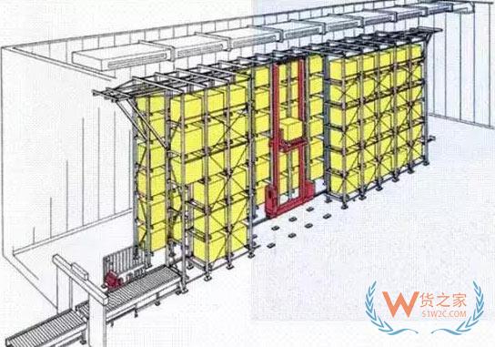 解讀, 自動(dòng)化立體型倉庫貨架的設(shè)計(jì)和規(guī)劃-貨之家