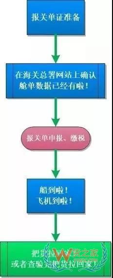 簡單又方便，提前申報(bào)20個(gè)熱門問答助你通關(guān)無阻！貨之家