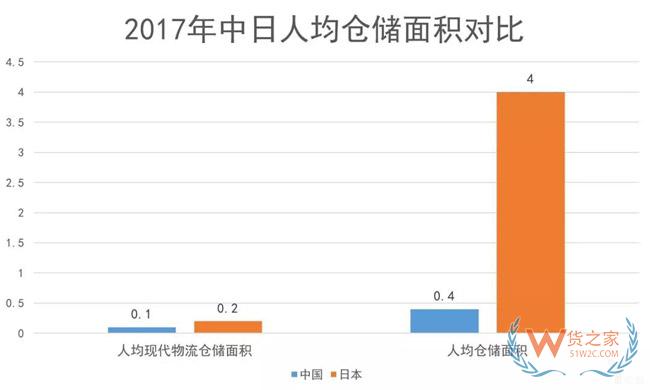 物流地產(chǎn)發(fā)展模式全解析：“一超多強(qiáng)”格局已定？貨之家