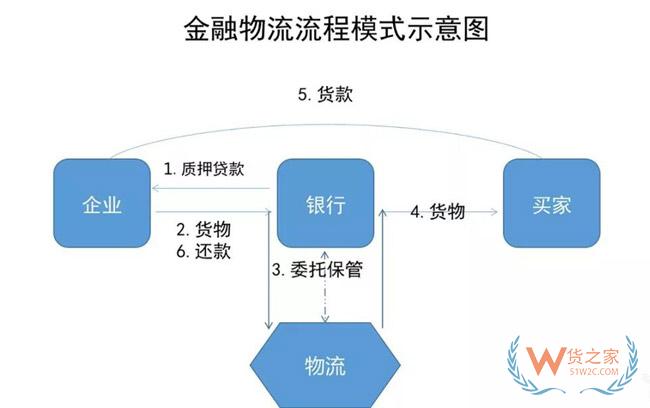 物流地產(chǎn)發(fā)展模式全解析：“一超多強(qiáng)”格局已定？貨之家