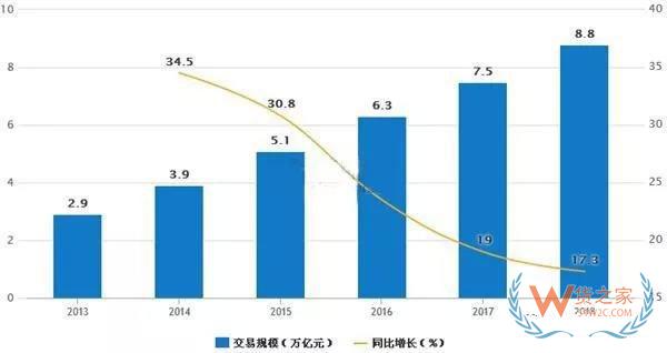 一帶一路大戰(zhàn)略下，跨境電商的機(jī)會(huì)在哪里？貨之家