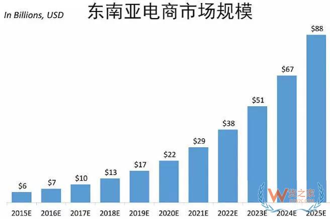 一帶一路大戰(zhàn)略下，跨境電商的機(jī)會(huì)在哪里？貨之家