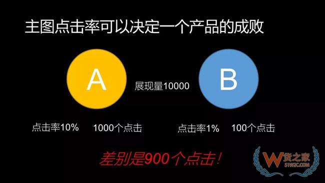 99%的電商運營都會犯的5大錯誤-貨之家