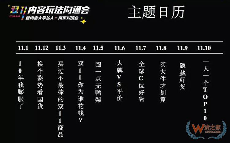 電商雙11內(nèi)容玩法大全：雙11微淘、有好貨、直播、短視頻超全攻略-貨之家