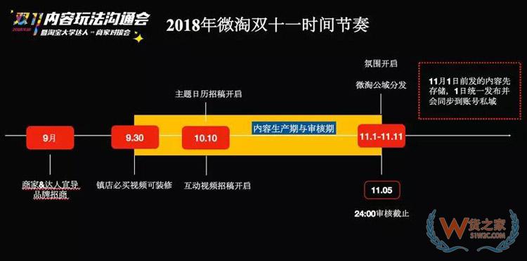 電商雙11內(nèi)容玩法大全：雙11微淘、有好貨、直播、短視頻超全攻略-貨之家