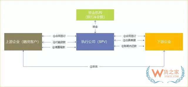 6個方面分析：大宗商品供應(yīng)鏈金融服務(wù)平臺化-貨之家