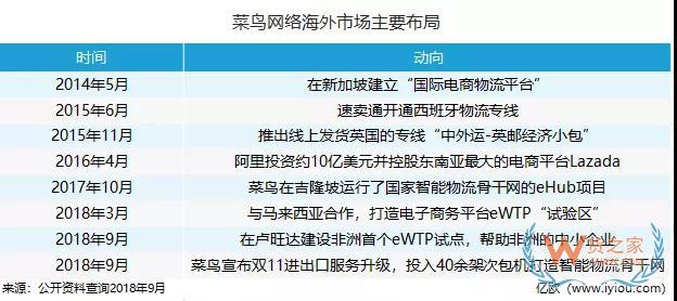 海外“搶地”，菜鳥、京東、三通一達都沒閑著-貨之家