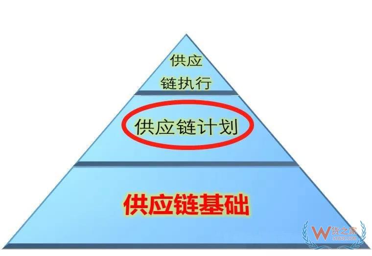 高筑墻、廣積糧、緩稱王，淺談倉(cāng)儲(chǔ)物流供應(yīng)鏈基礎(chǔ)-貨之家