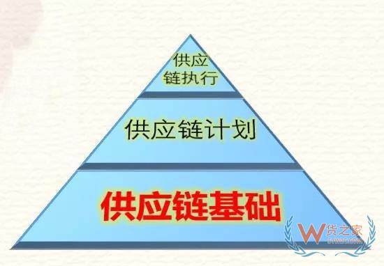 高筑墻、廣積糧、緩稱王，淺談倉(cāng)儲(chǔ)物流供應(yīng)鏈基礎(chǔ)-貨之家