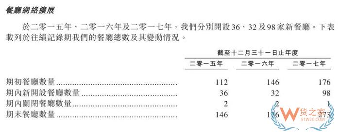 市值超千億！學(xué)不會(huì)的海底撈究竟有什么秘密？貨之家