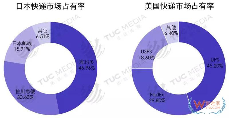 中小電商公司如何選擇倉儲、物流、快遞-貨之家