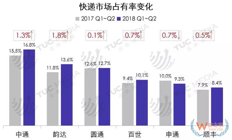 中小電商公司如何選擇倉儲、物流、快遞-貨之家