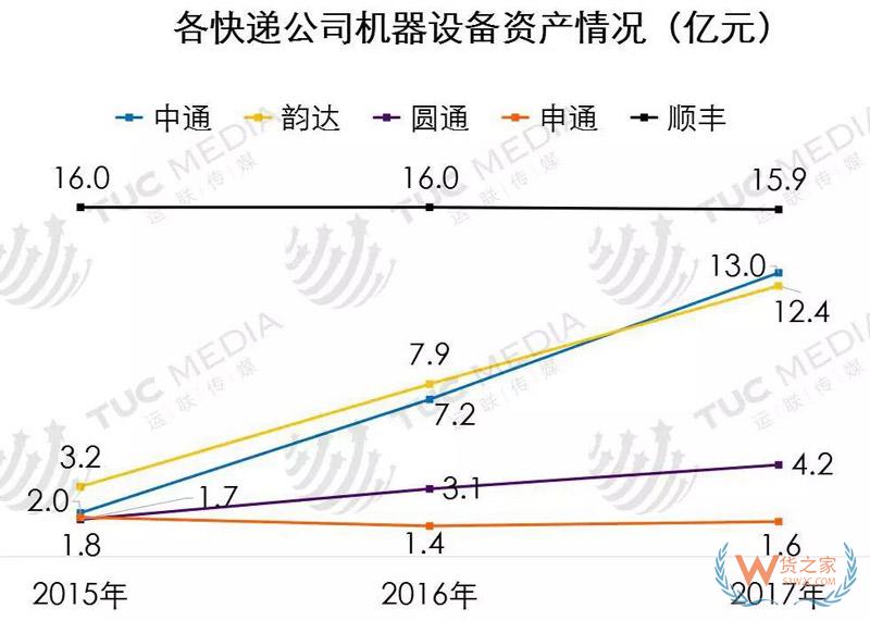 中小電商公司如何選擇倉儲、物流、快遞-貨之家