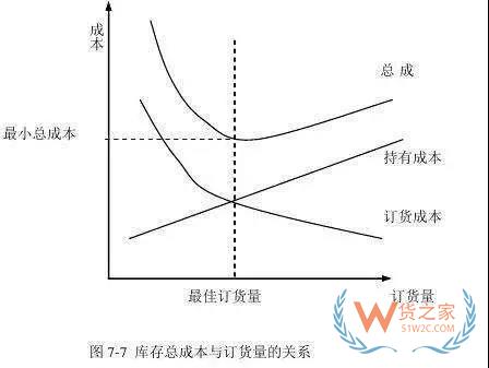 好的庫存管理是什么樣的？貨之家