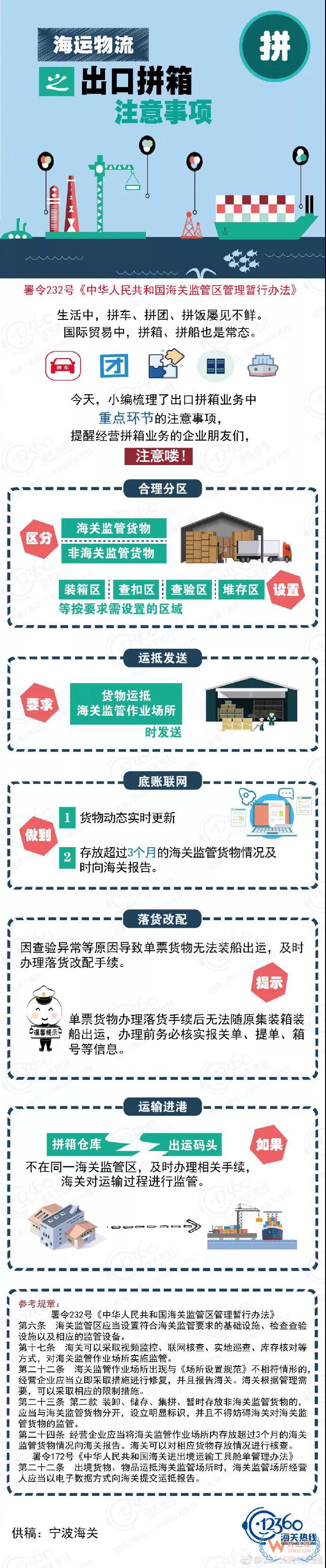 海運物流之出口拼箱注意事項！應該這么“拼”！貨之家