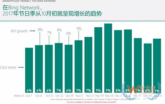 從萬圣節(jié)到年末旺季，出口電商賣家如何差異化布局-貨之家