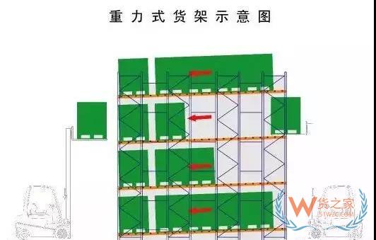 倉儲(chǔ)運(yùn)作優(yōu)化實(shí)操全方案！貨之家